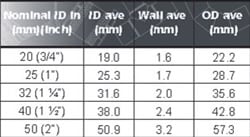 Iplex POLIplex Greenline Rural Poly Pipe Dimensions