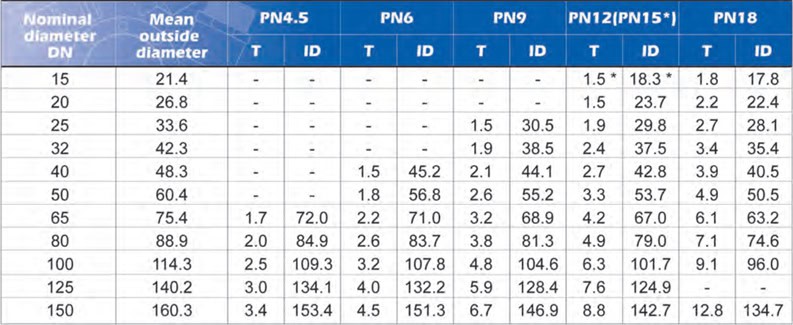 Iplex PVC-U Pipe Sizing Guide