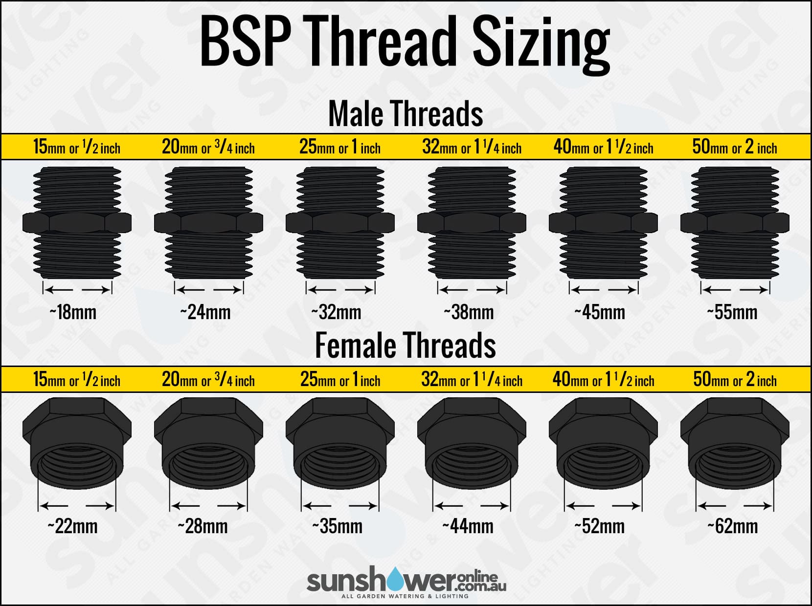  _871_https://staging1.sunshoweronline.com.au/wp-content/uploads/image/Blog/BSP-Thread-Sizing.jpg